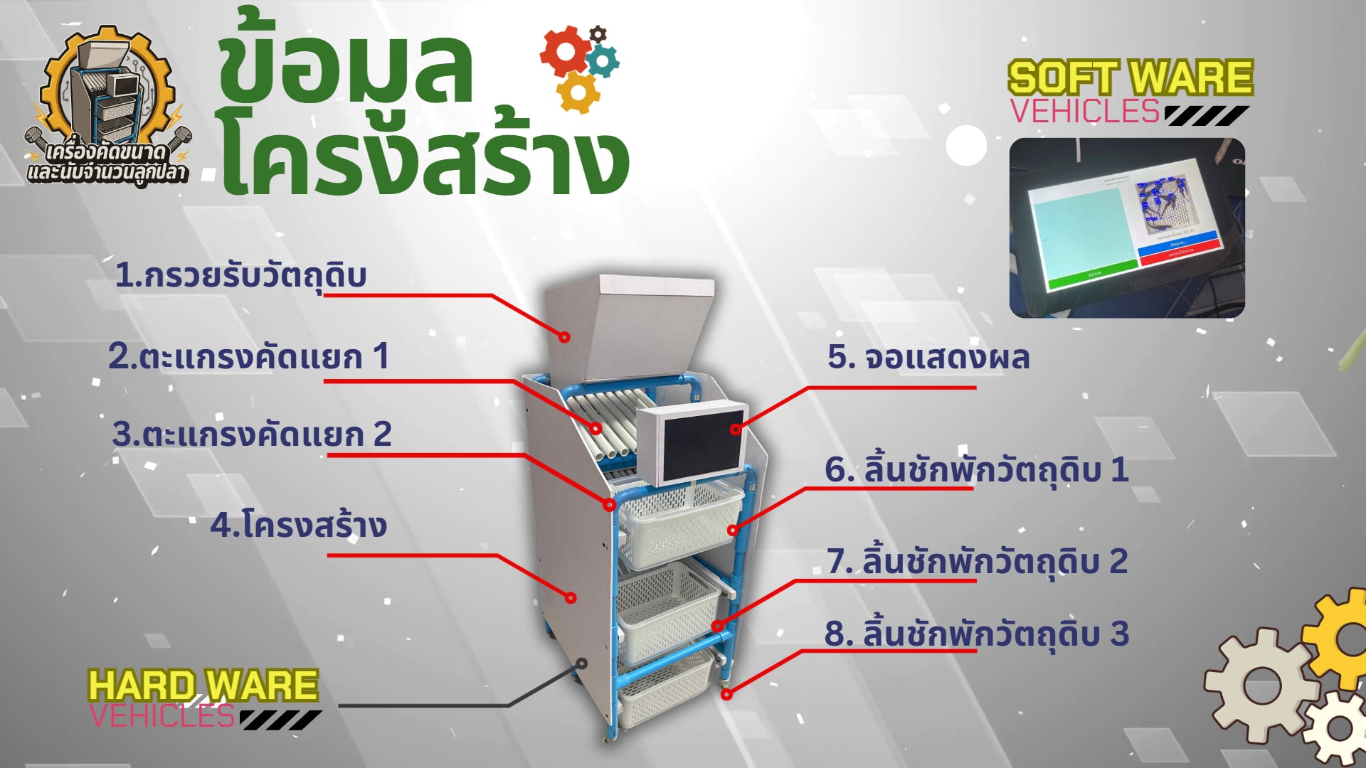structure Fish Counter